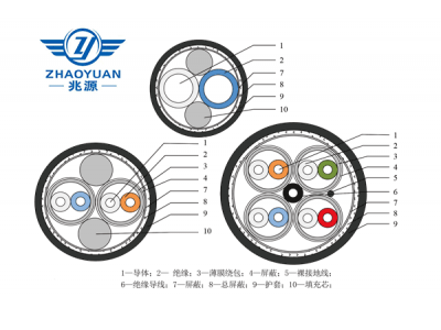 航空航天用特種超五類電纜